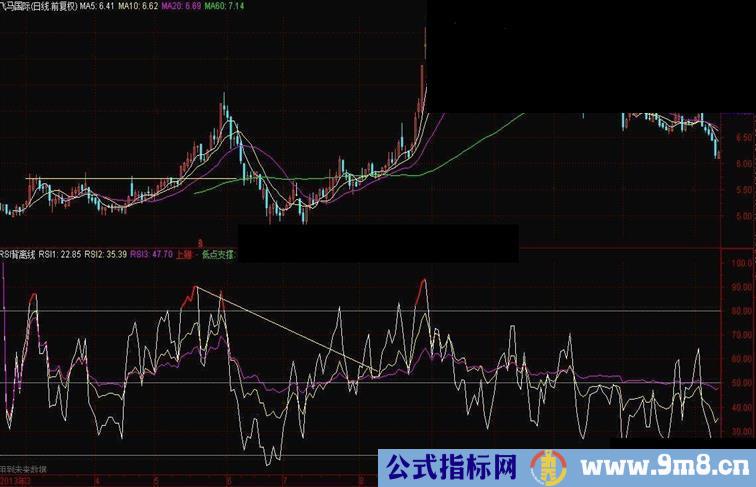 通达信RSI短线王探讨指标公式