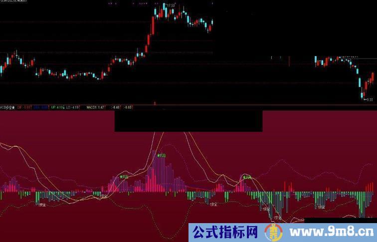 通达信多空MACD（副图 源码）一个拥有多空布林线的MACD