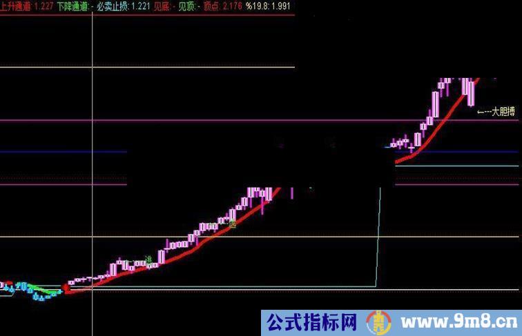 通达信看色操作A 金牌主图源码