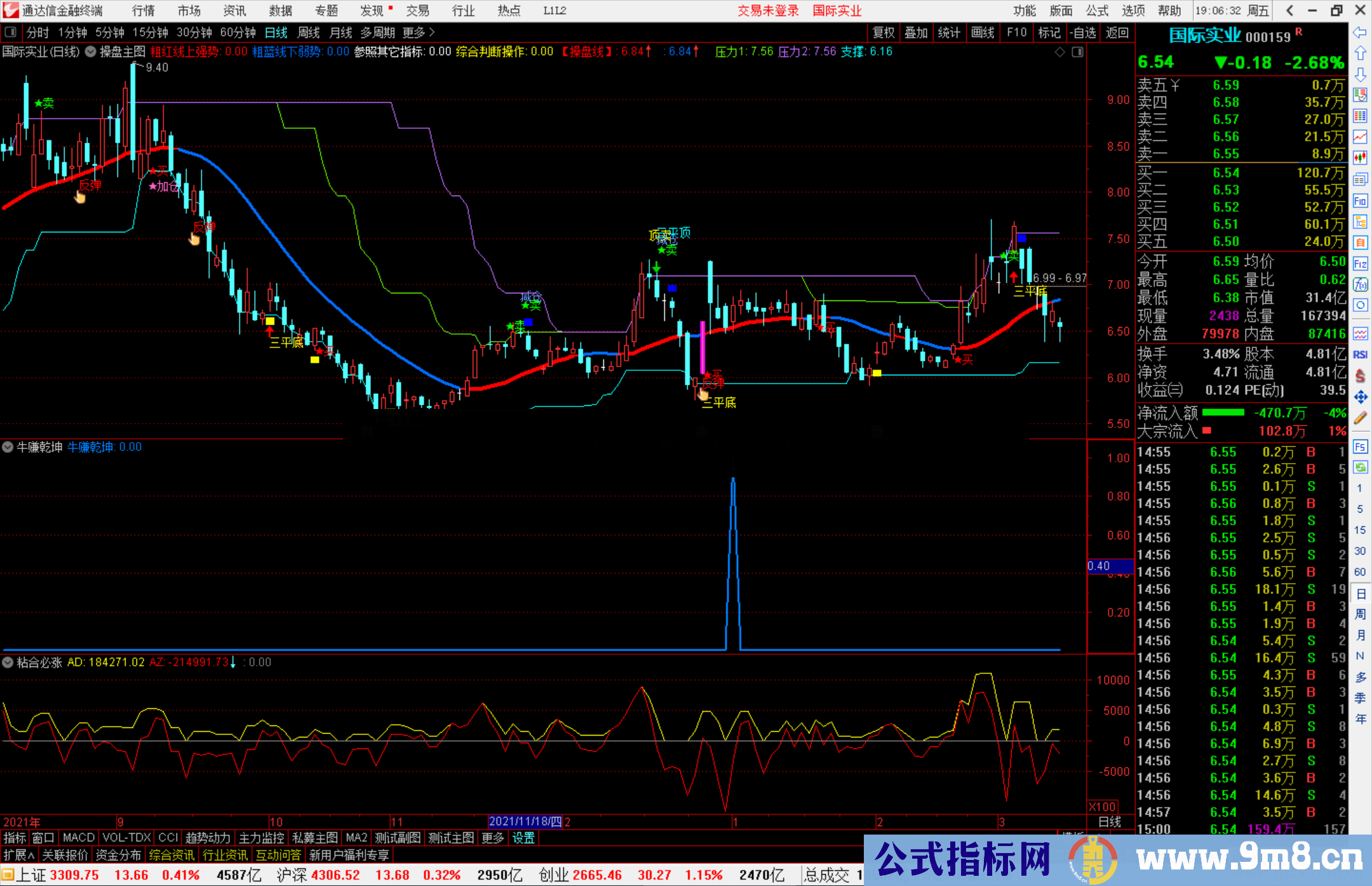 通达信牛赚乾坤选股指标公式源码副图