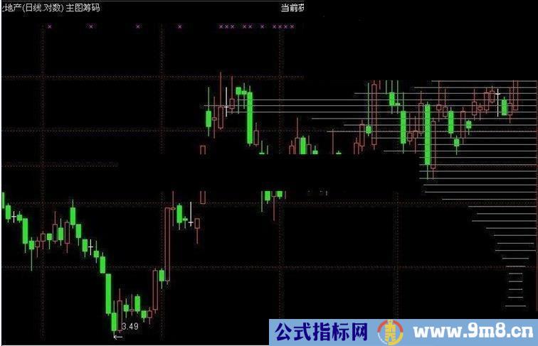 通达信主图叠加筹码分布