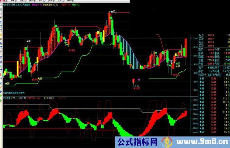 通达信天地趋势主图源码