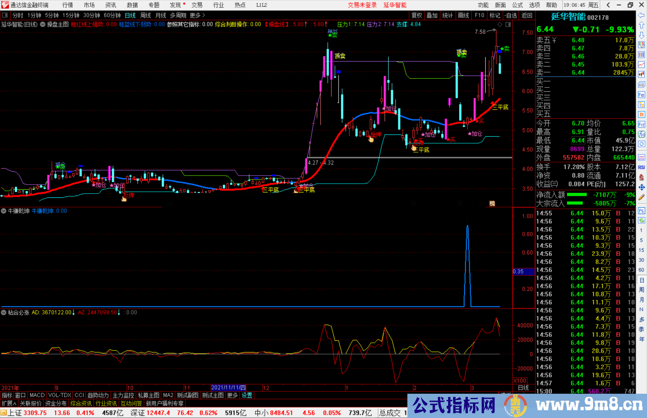 通达信牛赚乾坤选股指标公式源码副图