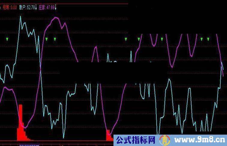 通达信潜伏捉庄指标