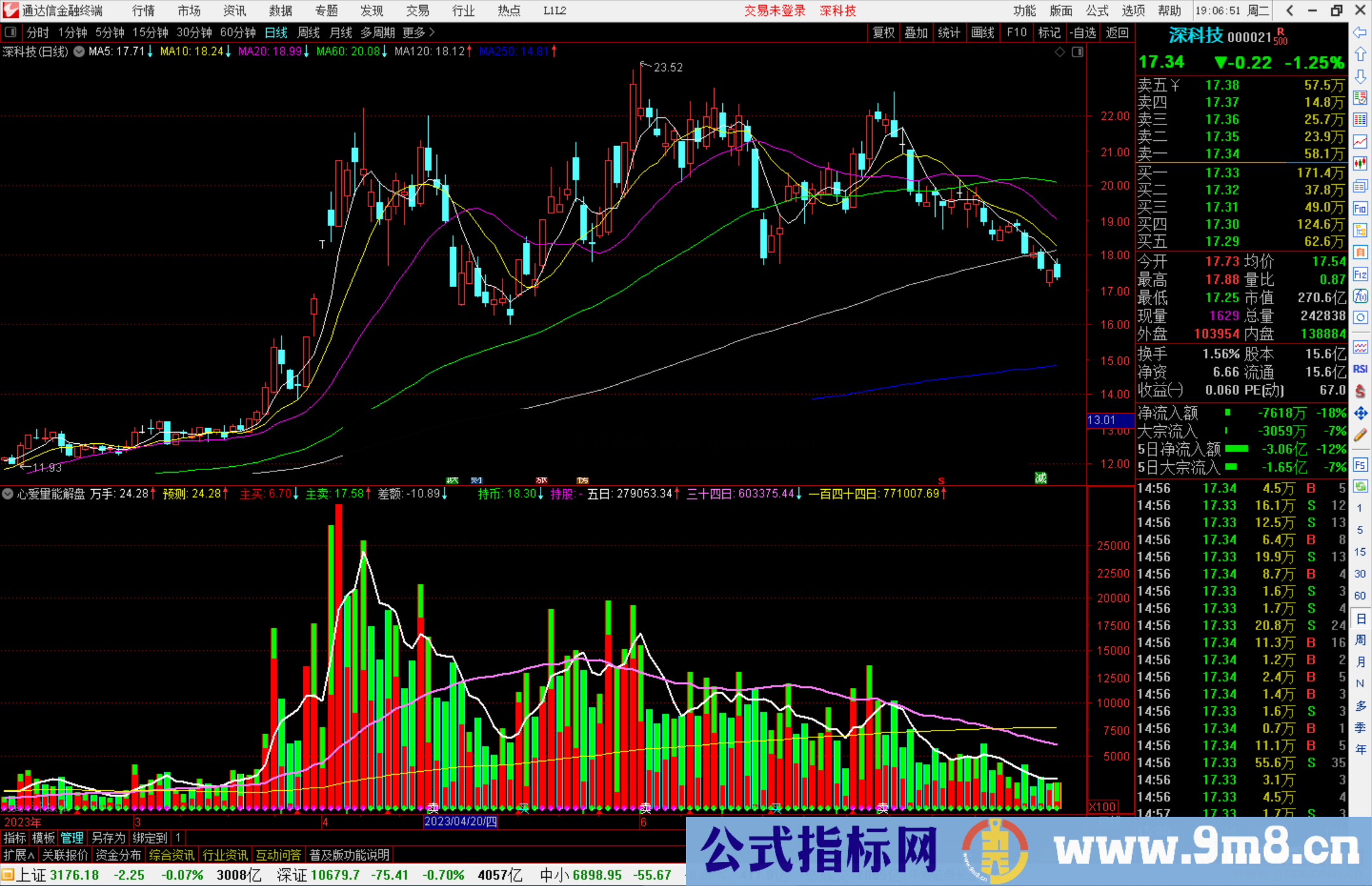 通达信心爱量能解盘指源码副图