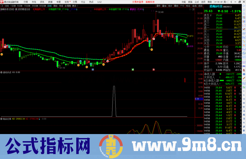 通达信波段精准出击主图指标公式源码