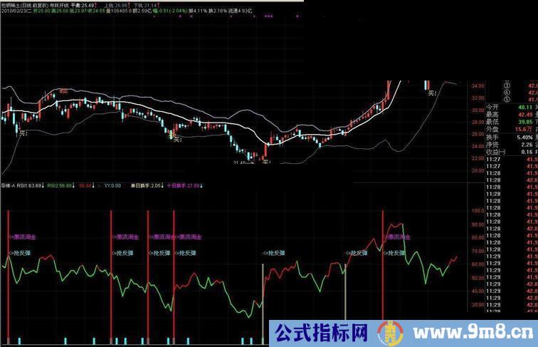 通达信可用于实战好指标 精准买卖