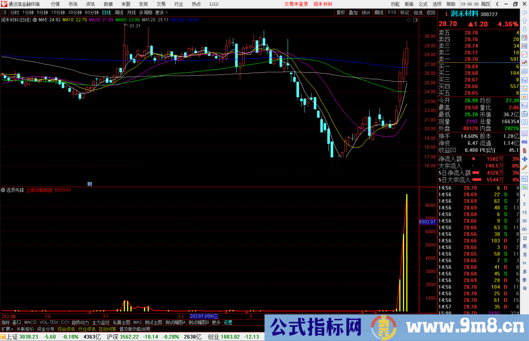 通达信逃顶先锋指标公式源码副图