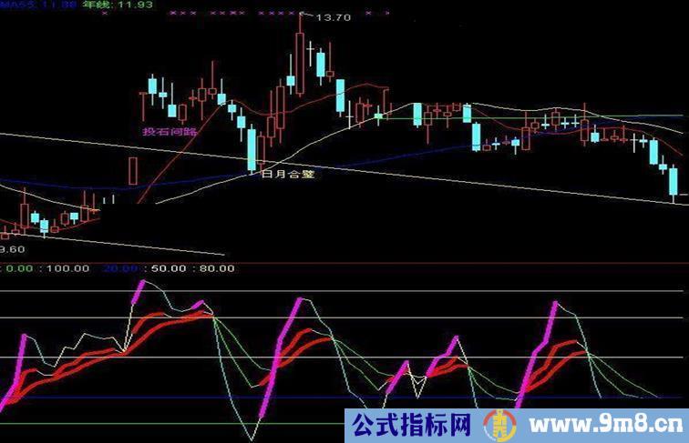 通达信KDJ江南雨源码