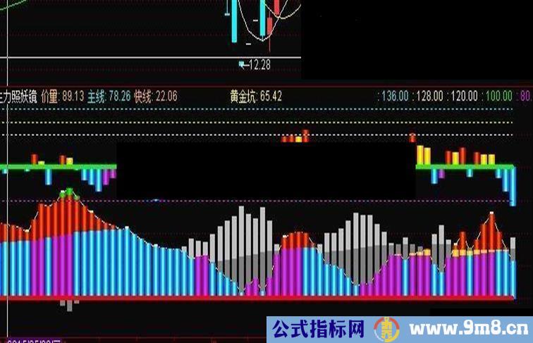 通达信主力照妖镜源码副图