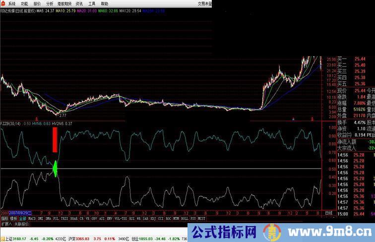 通达信逆天反转图副图源码公式交流