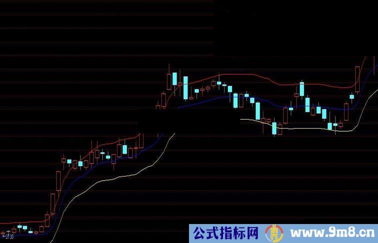 通达信融胜轨道优化版源代码