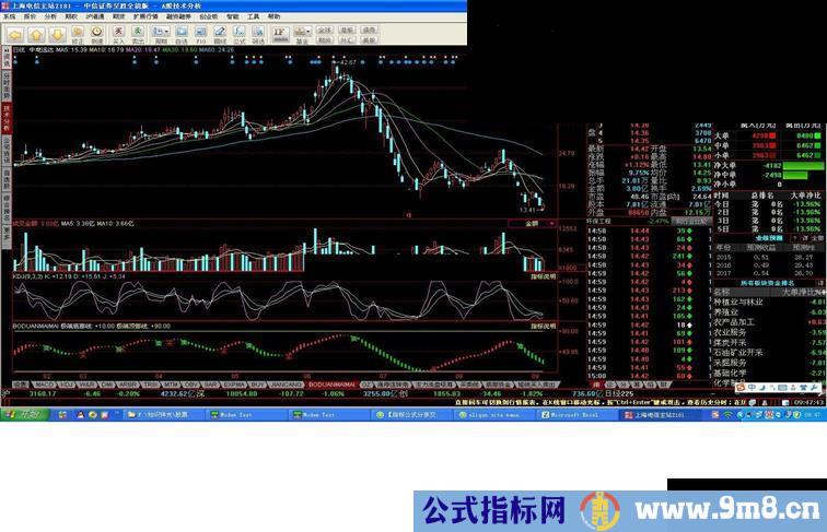 通达信波段买卖副图源码