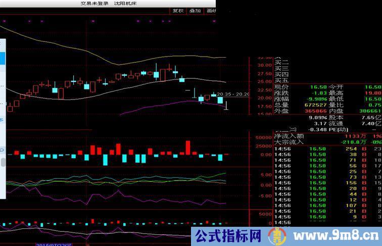 通达信资金博弈副图源码