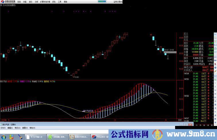 【精】微太气波（源码 副图 通达信 贴图）