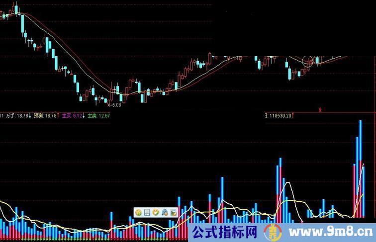 通达信彩色成交量源码