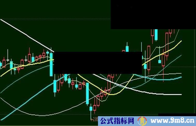 通达信自适应均线副图指标源码 简单说明