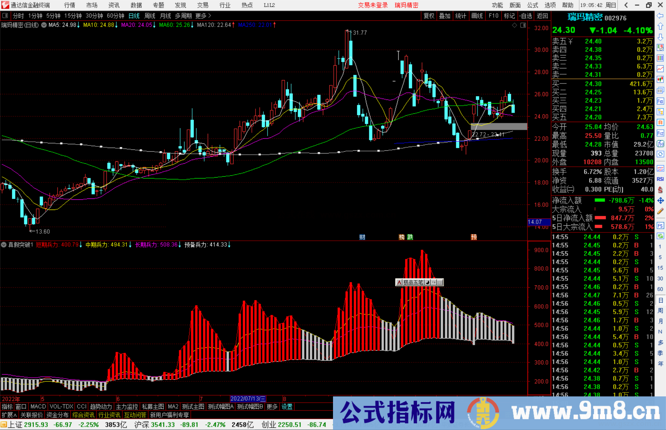 通达信真假突破指标公式源副图