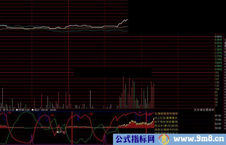 通达信云端T+0分时主图源码，说明