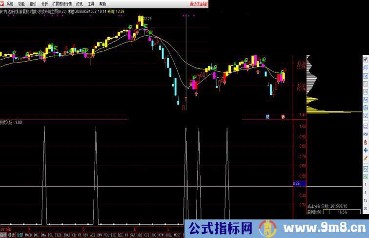 通达信求败入场指标选股/副图