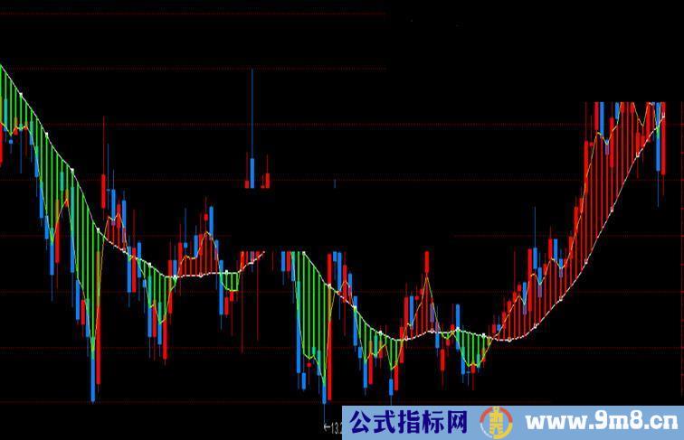 通达信波段操作工具副图公式源码