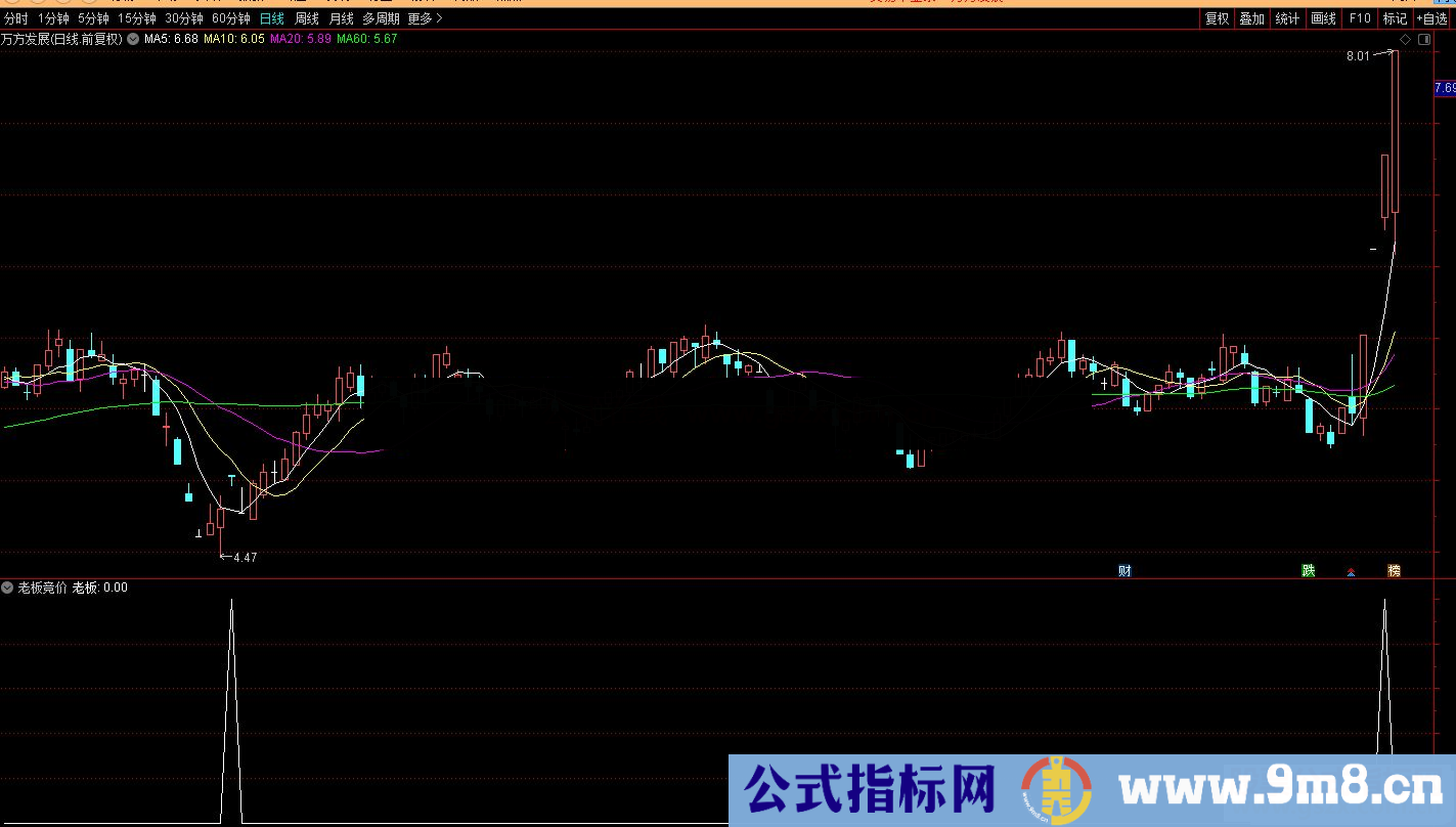 通达信老板竞价副图选股指标源码