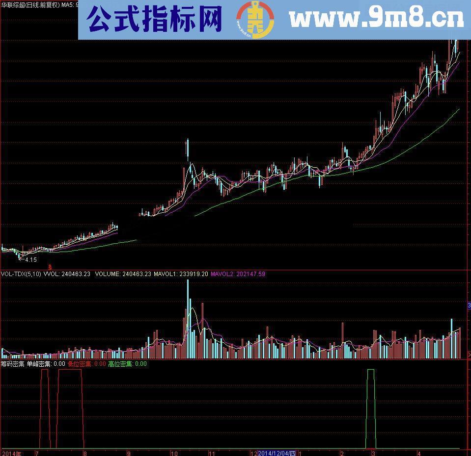 20年的炒股实战公式让你认清股市本质 想不发财就难 源码放送 送给有缘人