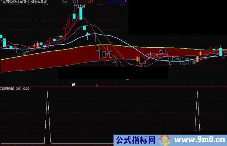 通达信突击穿刺源码无未来源码副图/选股