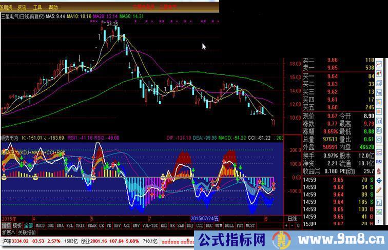 通达信顺势而为KDJ+MACD+CCI+RSI公式