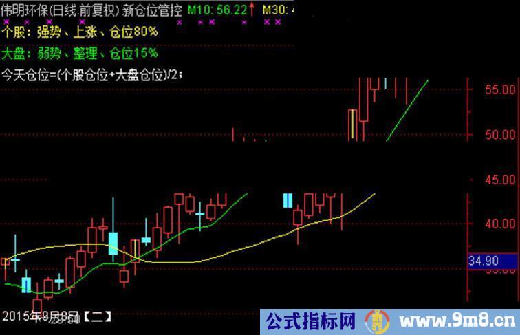 通达信新仓位管控公式 老张实用小公式