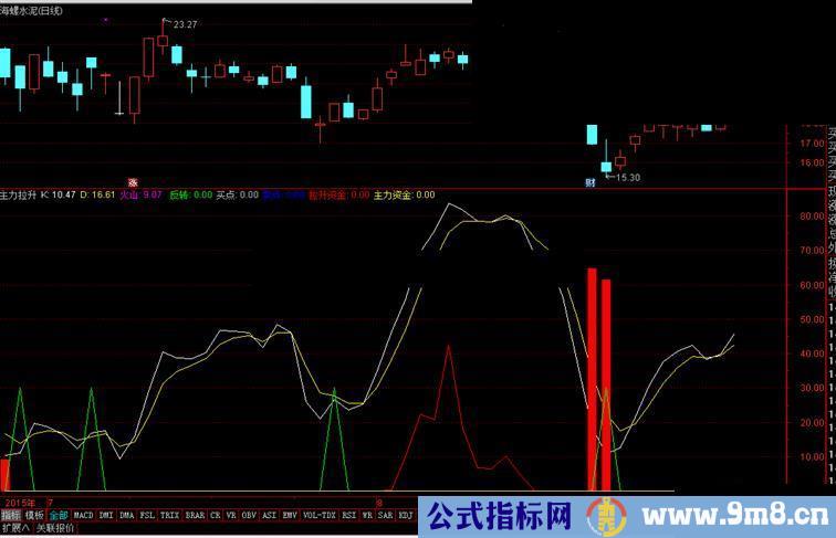 通达信主力拉升指标副图源码