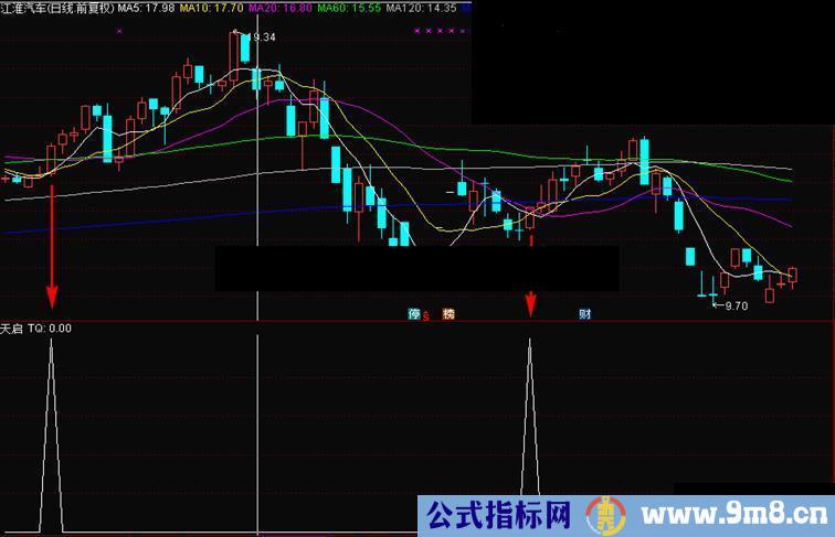 通信达反弹开始神器“天启”到来（副图选股）