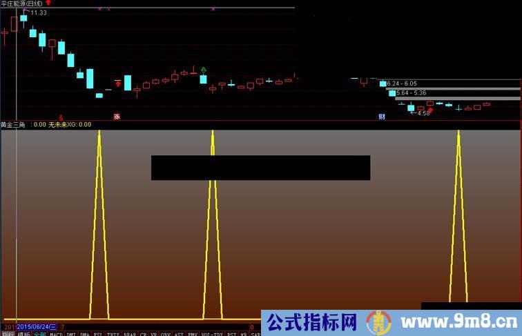 通达信黄金三角指标副图