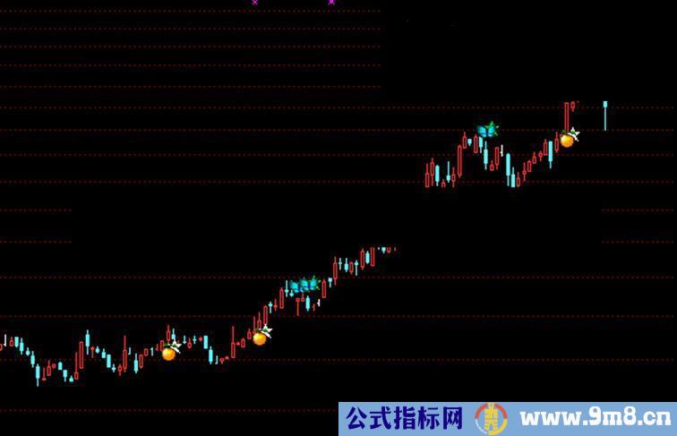 通达信rsi 买卖源码