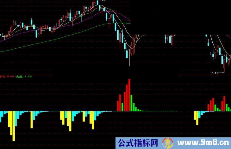 通达信主力进场源码副图