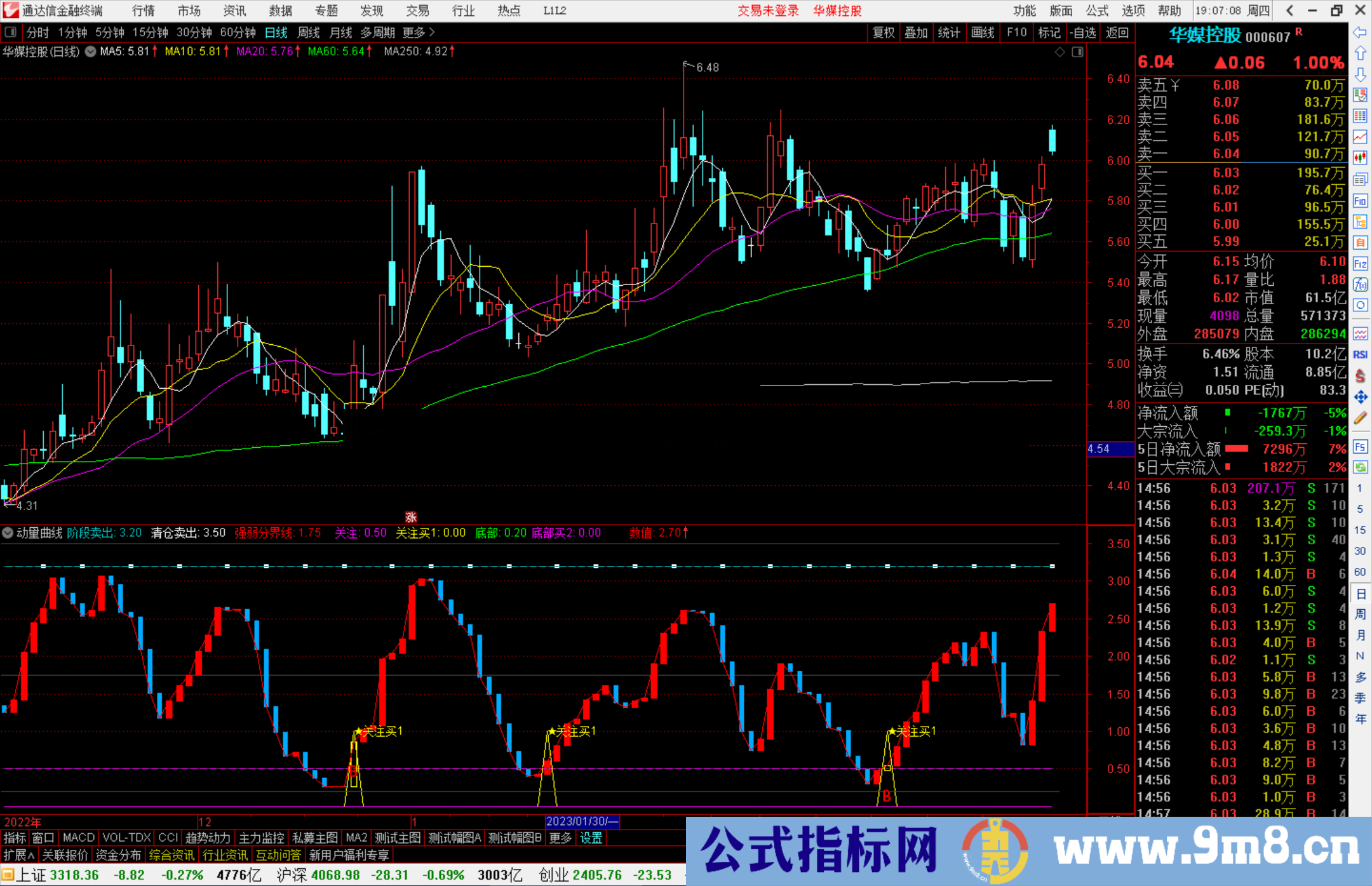 通达信动量曲线副图，通过动量，捕捉波段介入点