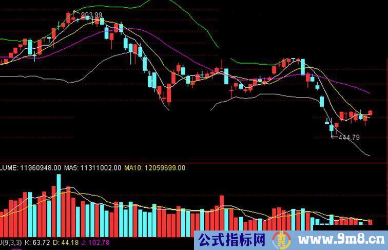 通达信布林组合公式 简单的就是最好的