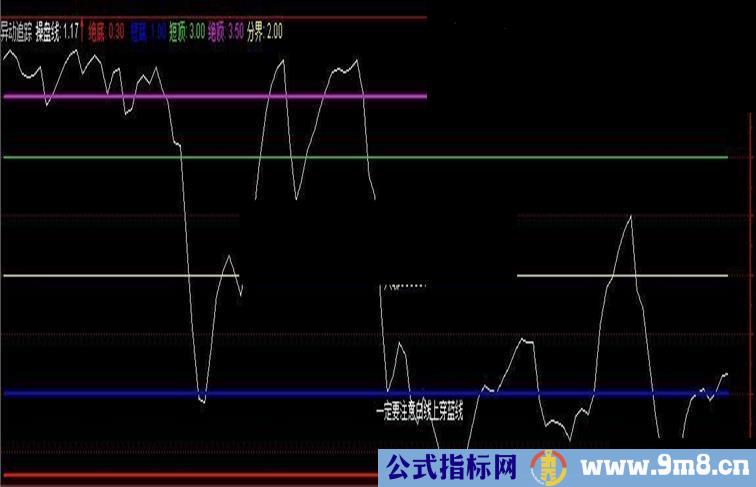 朴实无华简单易用副图指标—异动追踪【四】一目了然