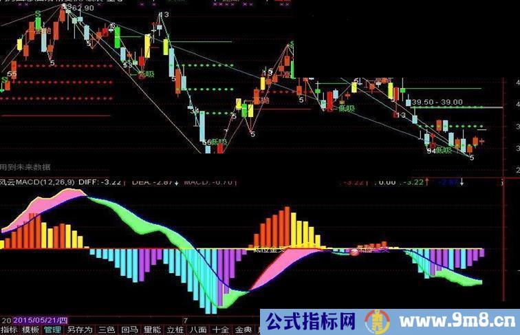 通达信风云MACD副图指标