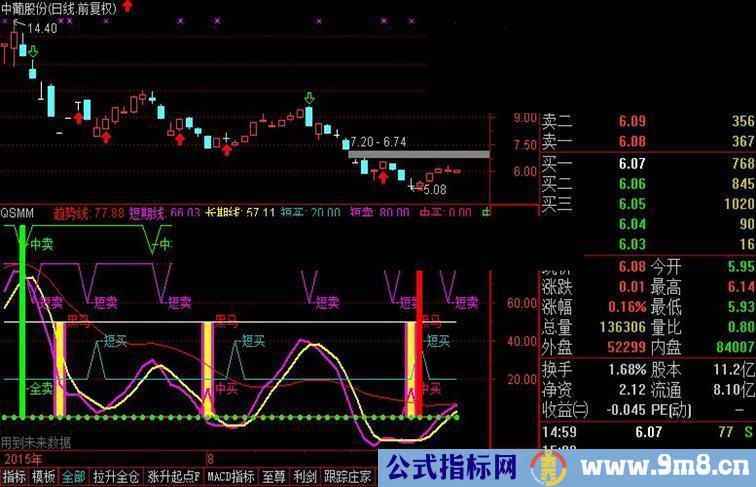 通达信趋势买卖源码幅图