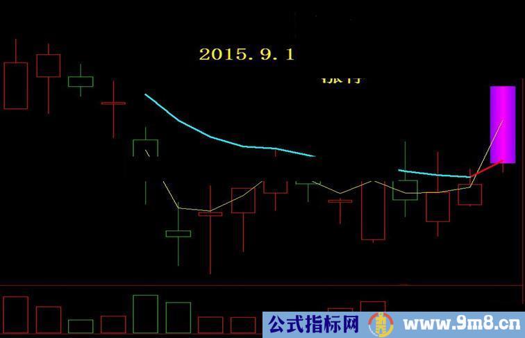 通达信脚踏实际主图/副图指标