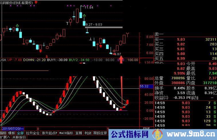 通达信利发指标幅图源码