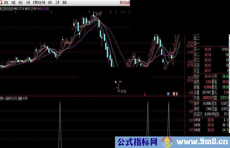 通达信求败破天指标公式