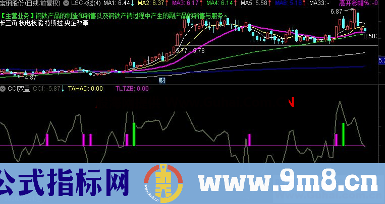 通达信实战自用CCI双星副图指标公式没未来 不漂移