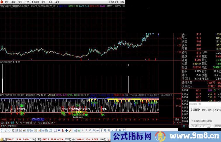 通达信跳空选股源码副图贴图