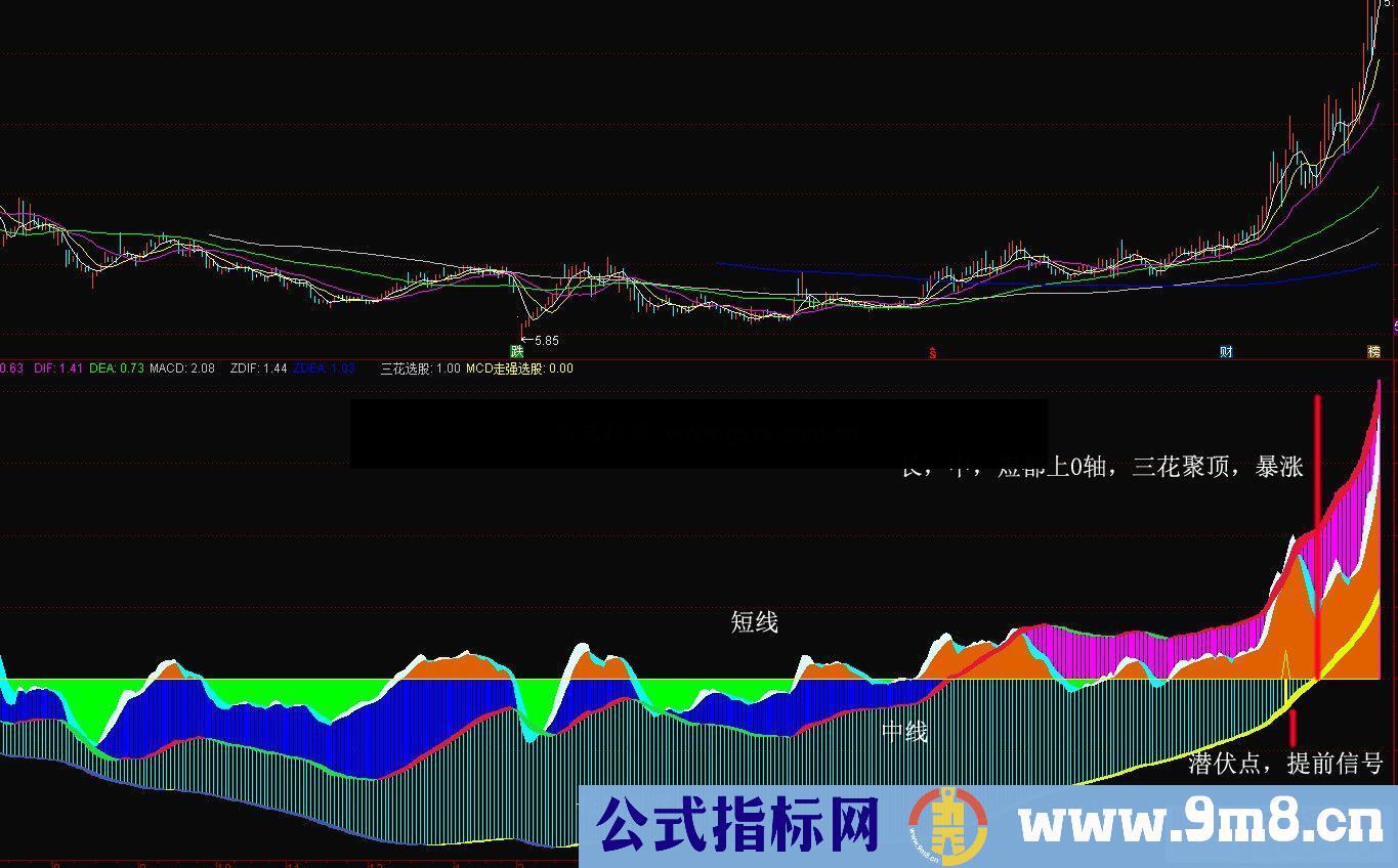 通达信神品三花聚顶副图指标加密不限时 无未来