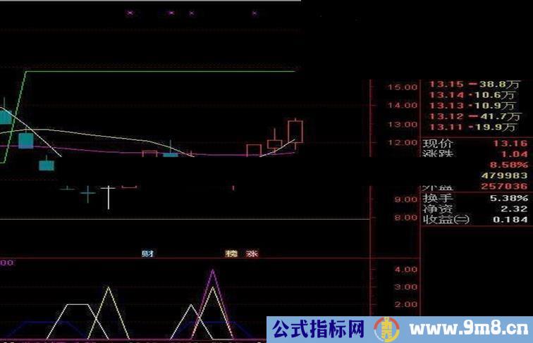 通达信小情人副图公式 通用原码