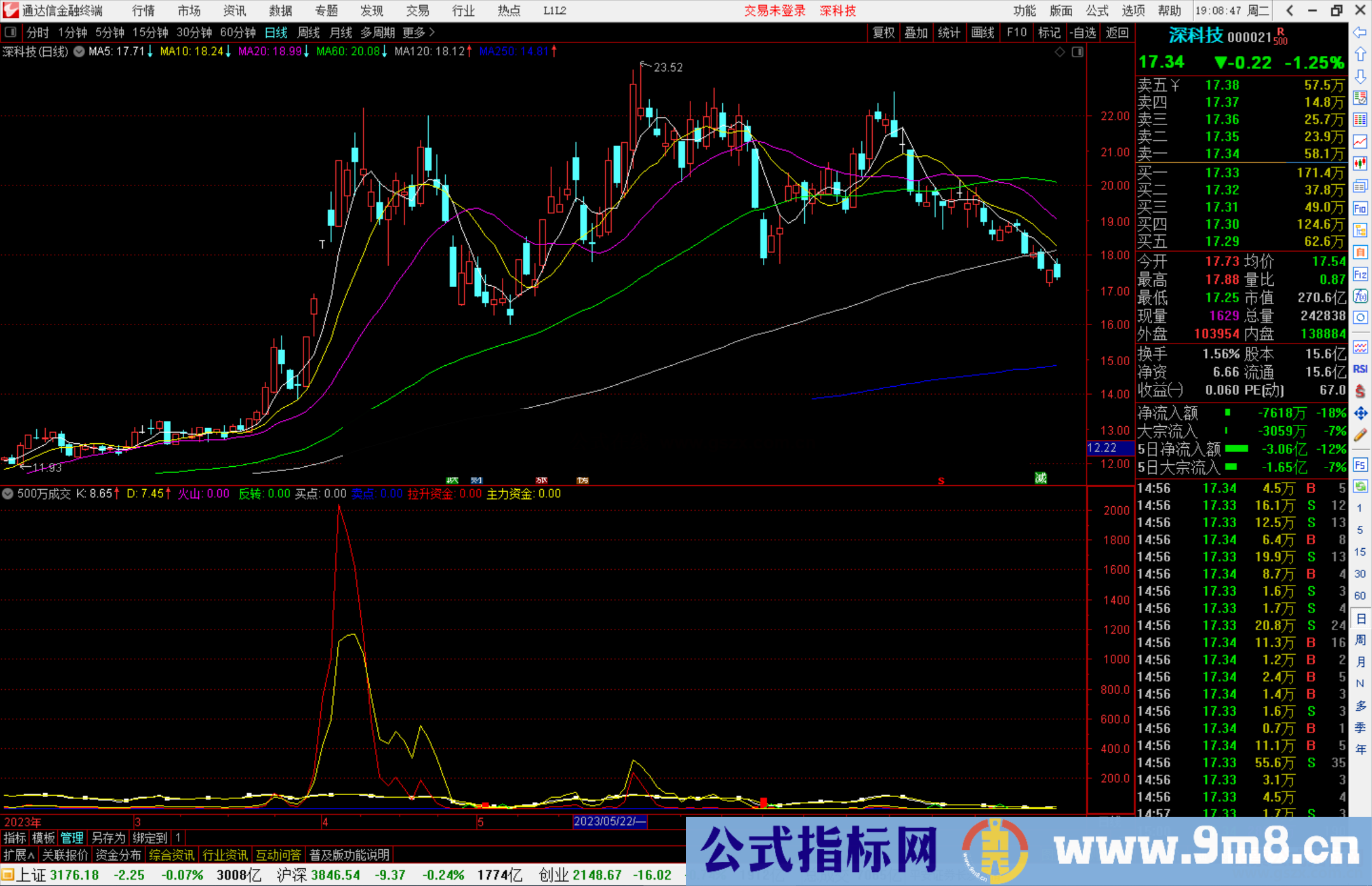 通达信500万成交的指标公式源码副图