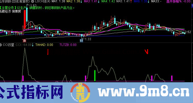 通达信实战自用CCI双星副图指标公式没未来 不漂移