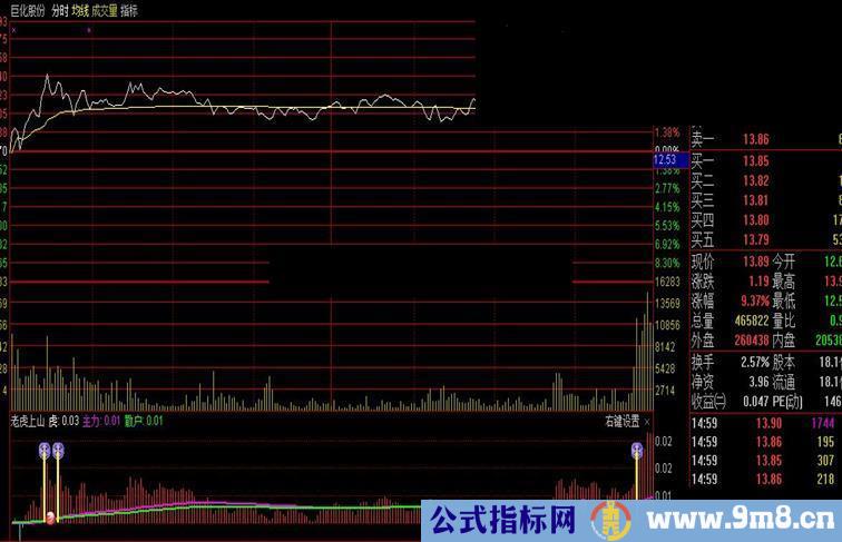 通达信老虎上山分时副图公式